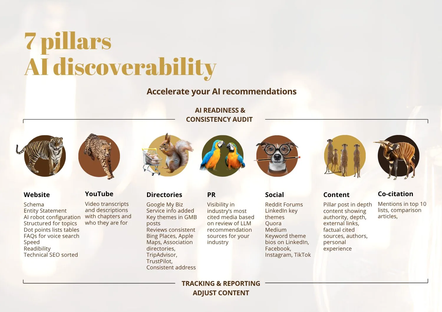 7 pillars of AI discoverability