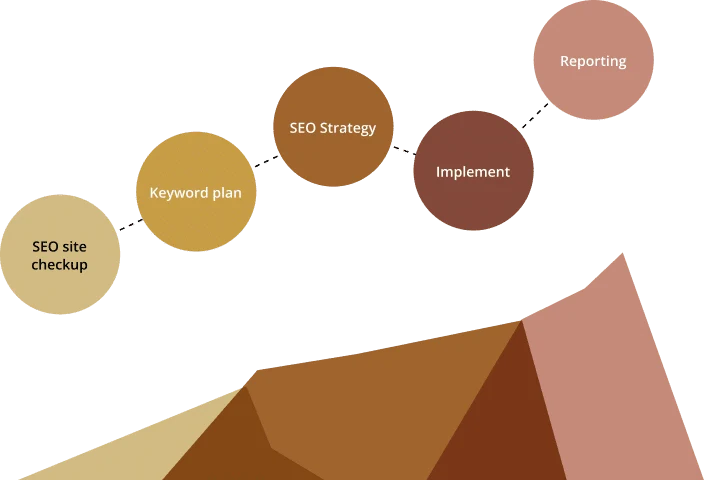 Steps to SEO
